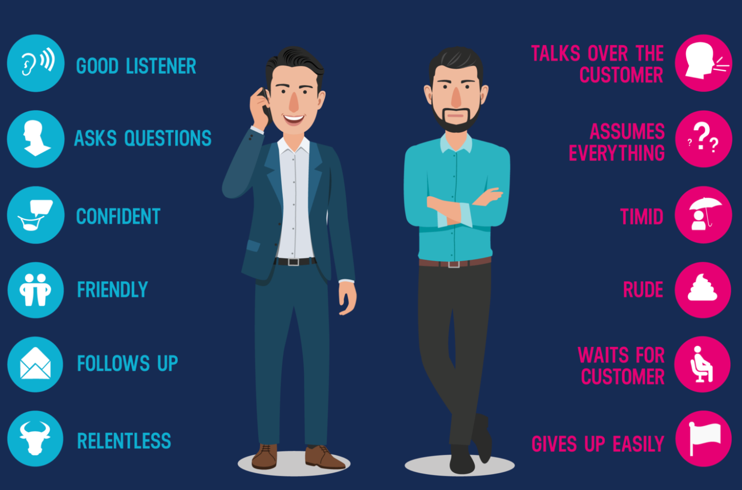 Greeting: start friendly and quickly transition to business