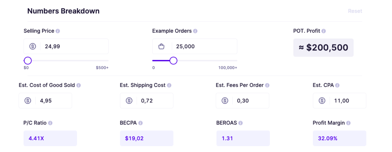 Understand How to Profit