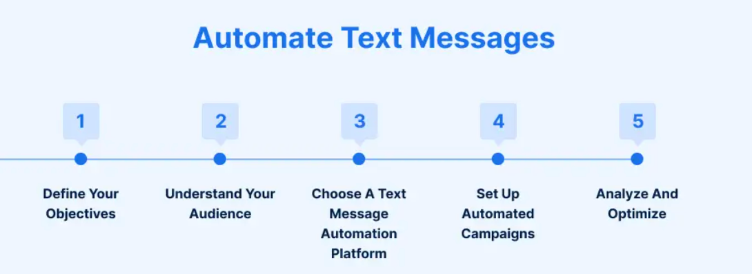 Add Basic Automation