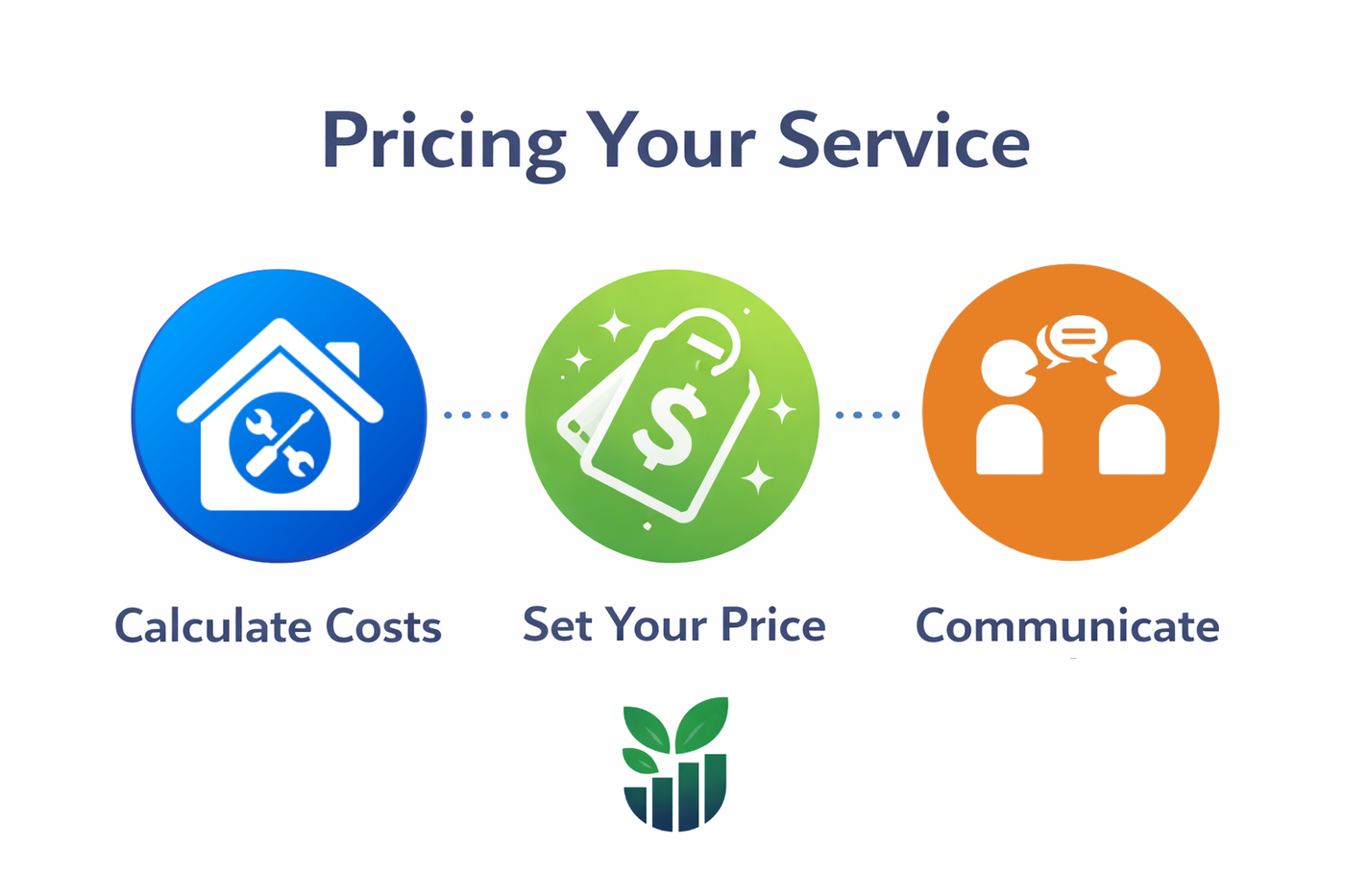 Lesson 2 — Pricing Your Service