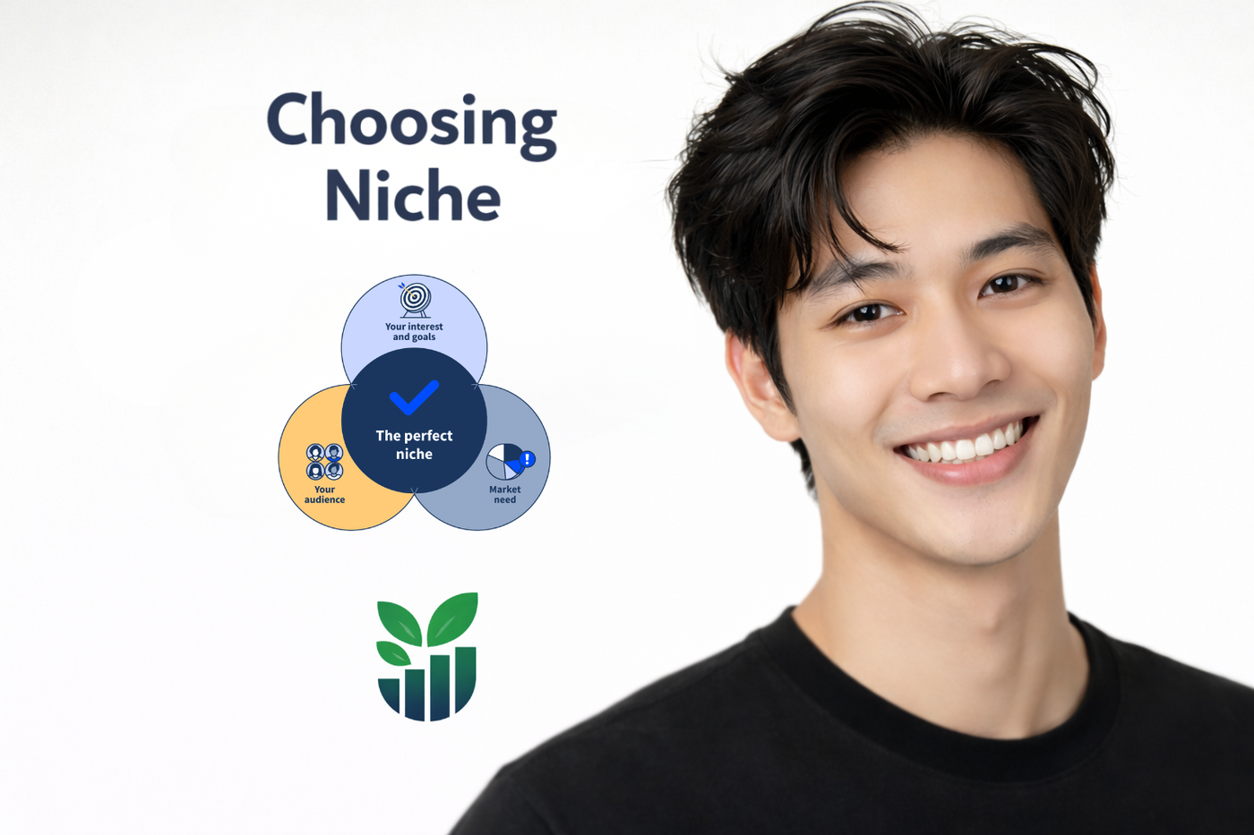 Lesson 2 — Choosing Niche, Offer, Pricing