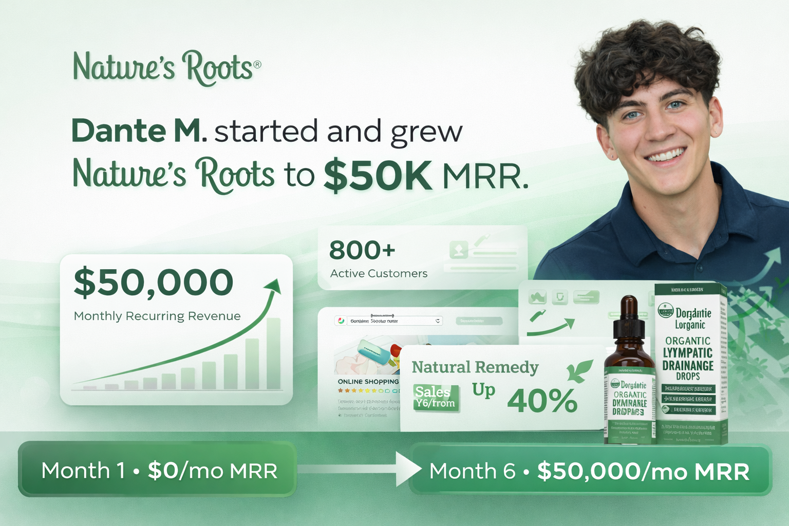 Company: Nature’s Roots